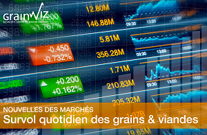 Revue des marchés - 22 juin 26
