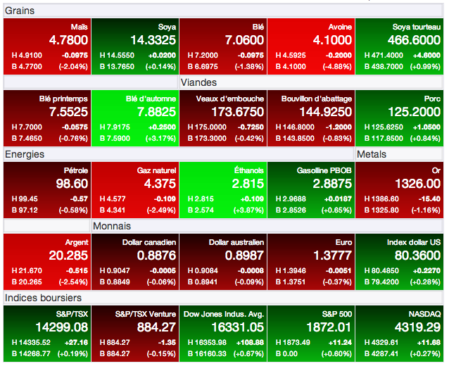 prix des grains 20 mars 14