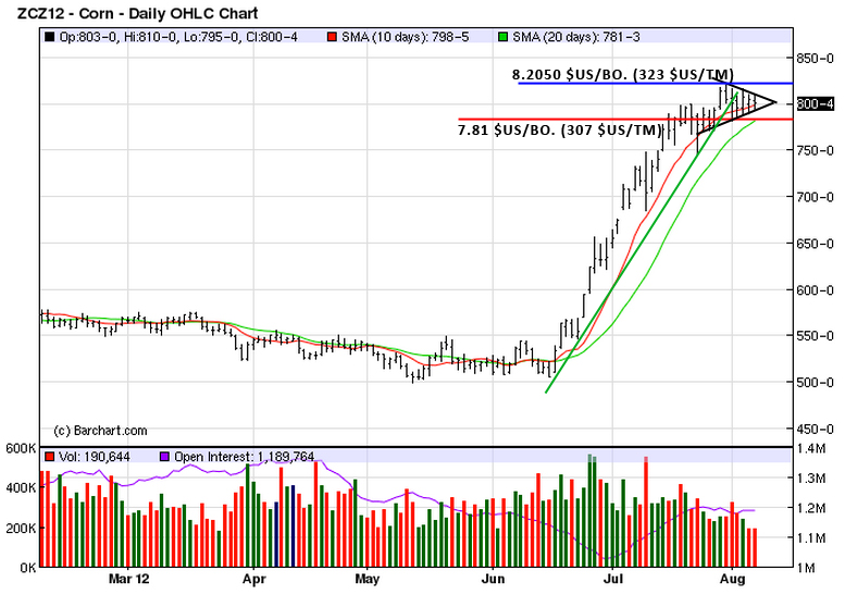 corn tech MT 7 aout 12