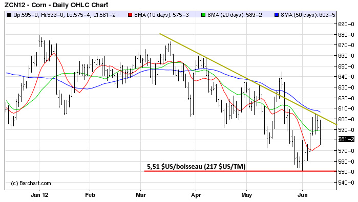 corn tech MT 12 juin 12