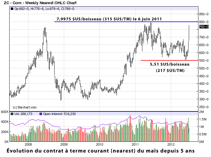 corn tech LT 5 juillet 12