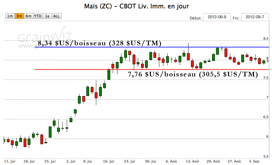 corn tech MT 7 sept 12 corn tech MT 7 sept 12