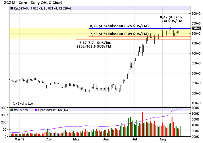 Corn tech MT 20 aout 12 Corn tech MT 20 aout 12