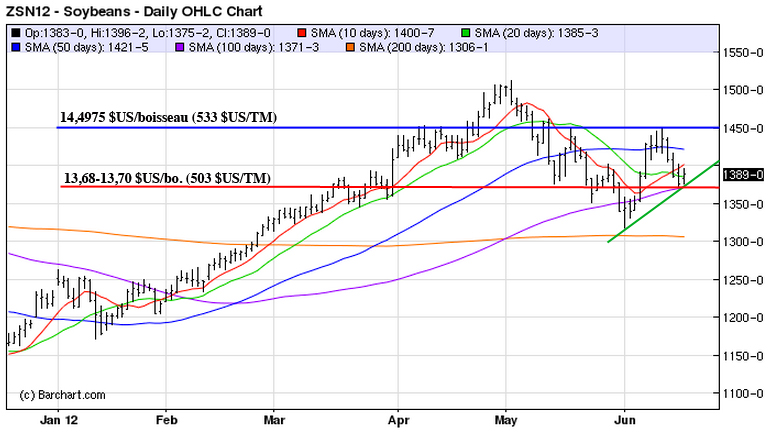 soy tech MT 18 juin 12