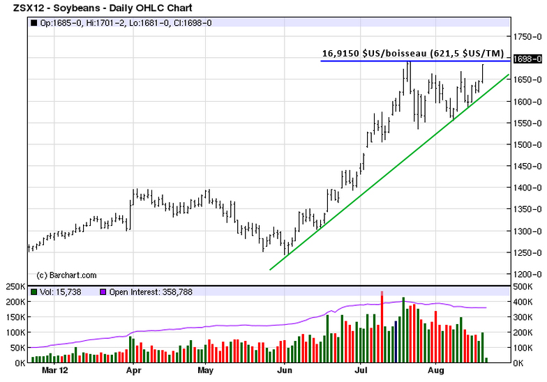 soy tech MT 20 aout 12 soy tech MT 20 aout 12