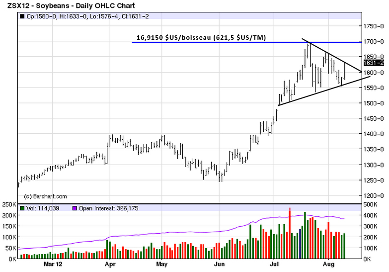 soy tech MT 9 aout 12 soy tech MT 9 aout 12