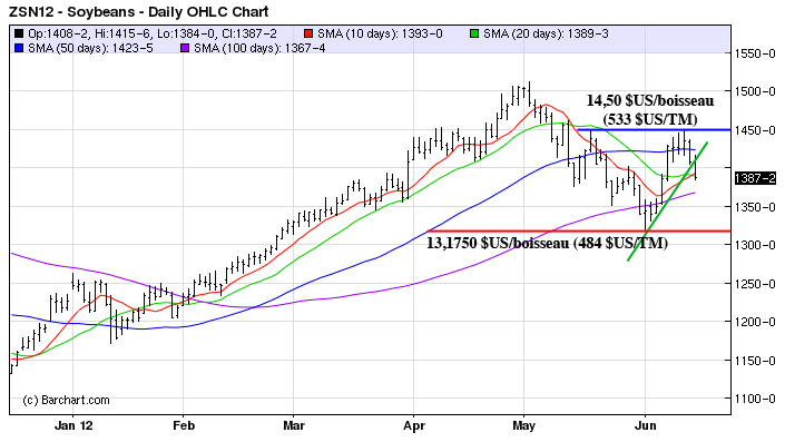 soy tech MT 14 juin 12