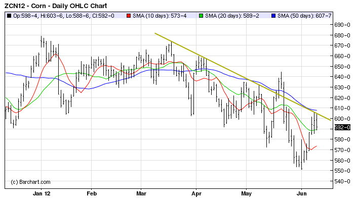 corn tech MT 11 juin 12