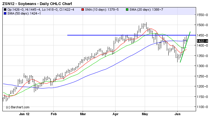 soy tech MT 11 juin 12
