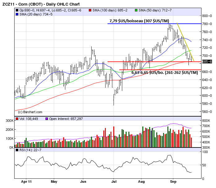 Corn tech MT 21 sept 11