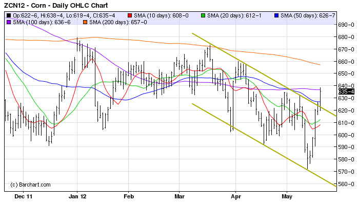 corn tech MT 18 mai 12