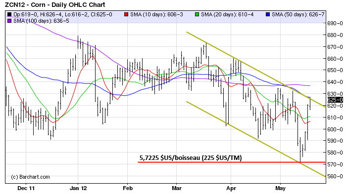 Corn tech MT 17 mai 12 Corn tech MT 17 mai 12