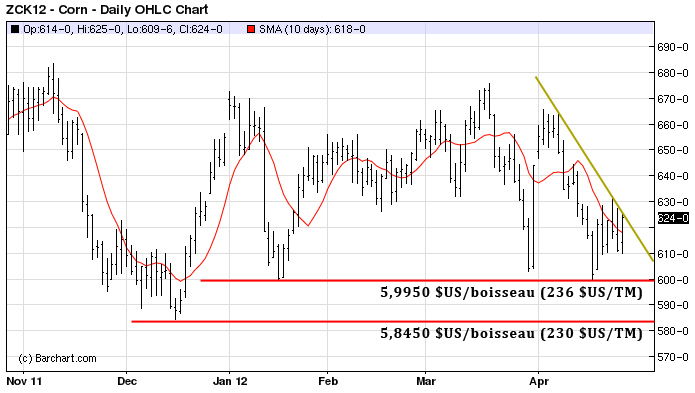 Corn tech MT 26 avril 12