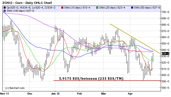 Corn tech MT 30 avril 12