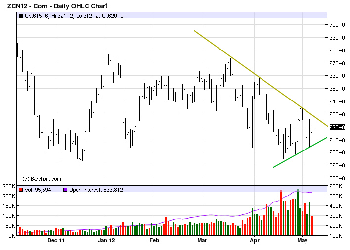 Corn tech 7 mai 12