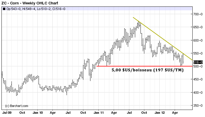 Corn tech recolte MT 24 mai 12 Corn tech recolte MT 24 mai 12