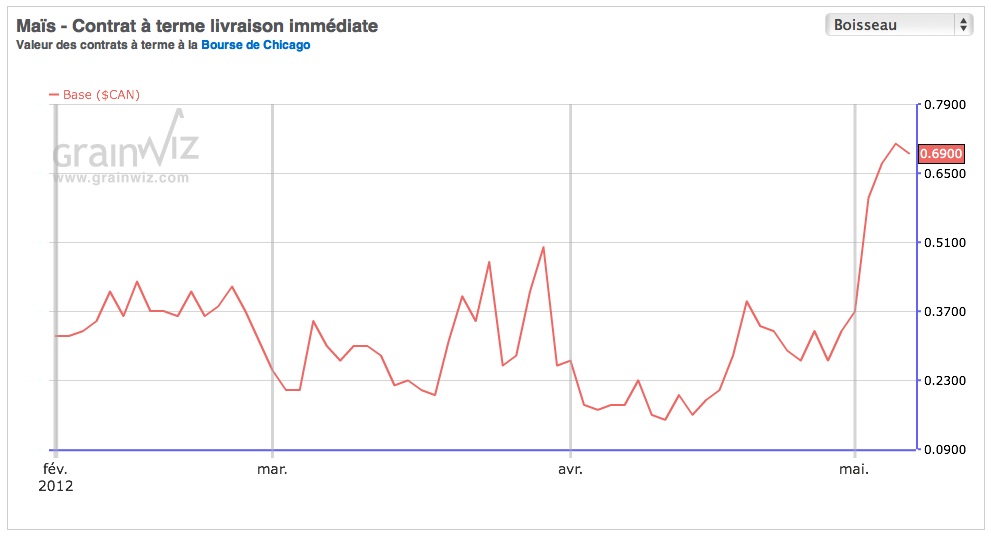 valeur base mais Qc 7 mai 12