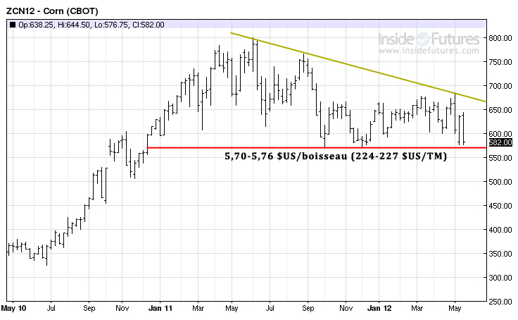 Corn tech MT 24 mai 12 Corn tech MT 24 mai 12
