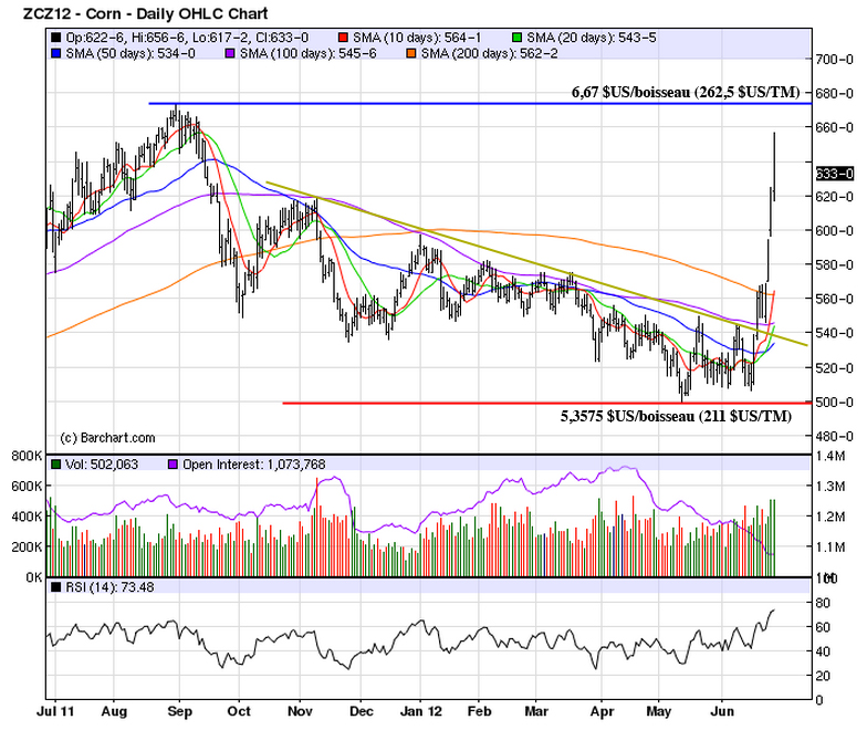 corn tech LT 27 juin 12 corn tech LT 27 juin 12