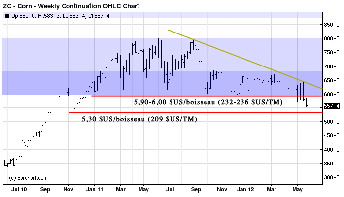 corn tech LT 31 mai 12