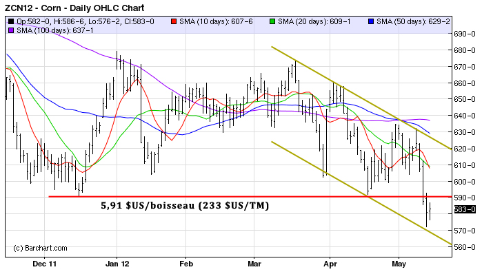 Corn tech MT 14 mai 2012
