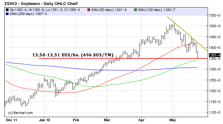 Soy tech MT 23 mai 12