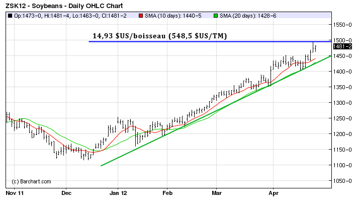 Soy tech MT 26 avril 12