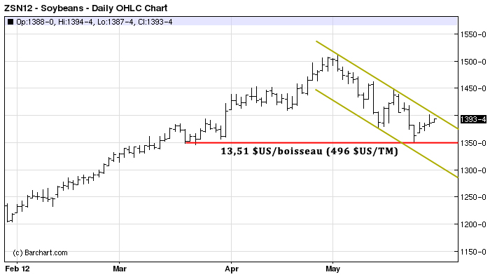 soy tech MT 29 mai 12 soy tech MT 29 mai 12
