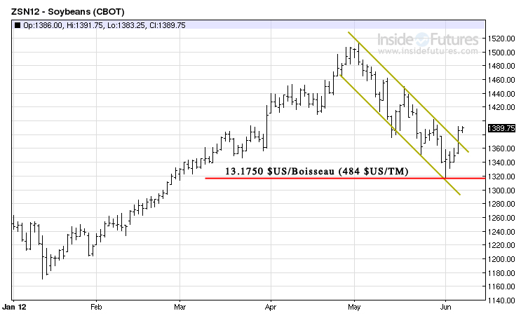 soy tech MT 6 juin 12