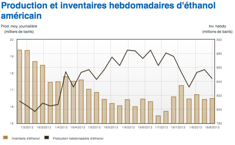prod ethanol us 21 aout 13 prod ethanol us 21 aout 13