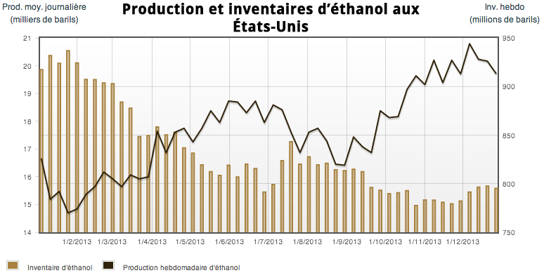 ethanol3jan14