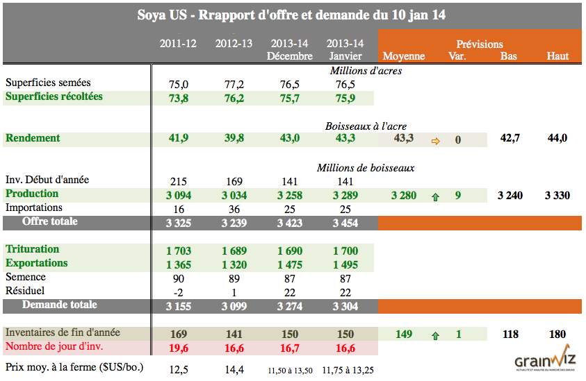 soya us 10 janvier 14 soya us 10 janvier 14