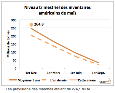 MAIS RAPPORT TRIMS INVENTAIRES USDA 10 JAN 14 MAIS RAPPORT TRIMS INVENTAIRES USDA 10 JAN 14