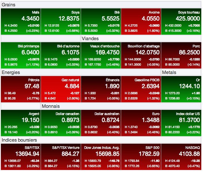 prix grains 31 jan 14