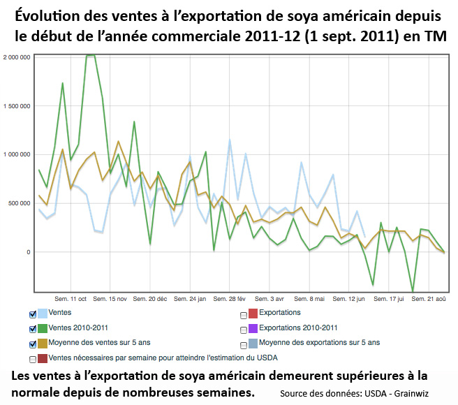 Exports US 22 juin 12 Exports US 22 juin 12
