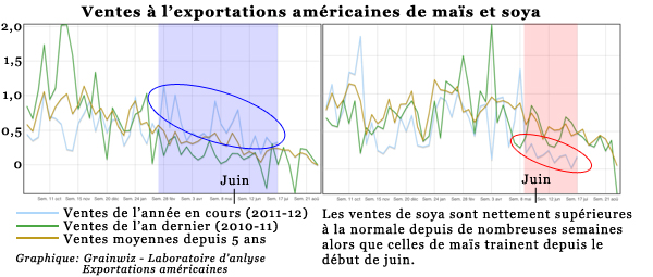 usexport17juillet12 usexport17juillet12
