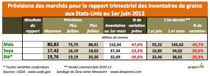 prevision inv trim 1 juin 2012 prevision inv trim 1 juin 2012