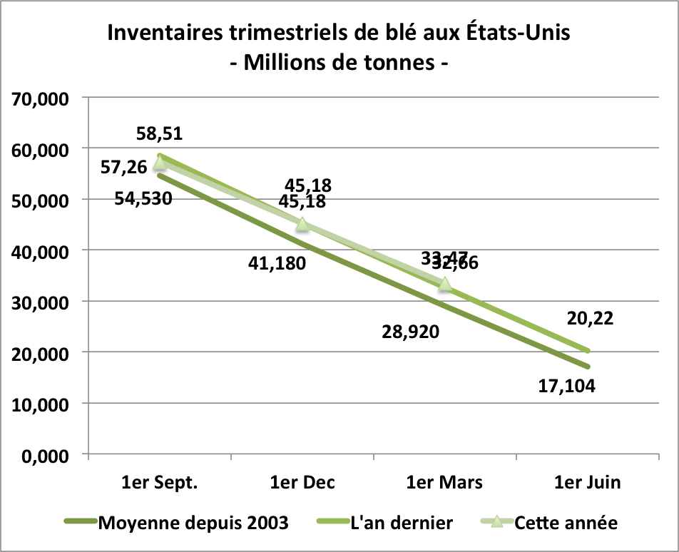 inv trim ble us mars 13