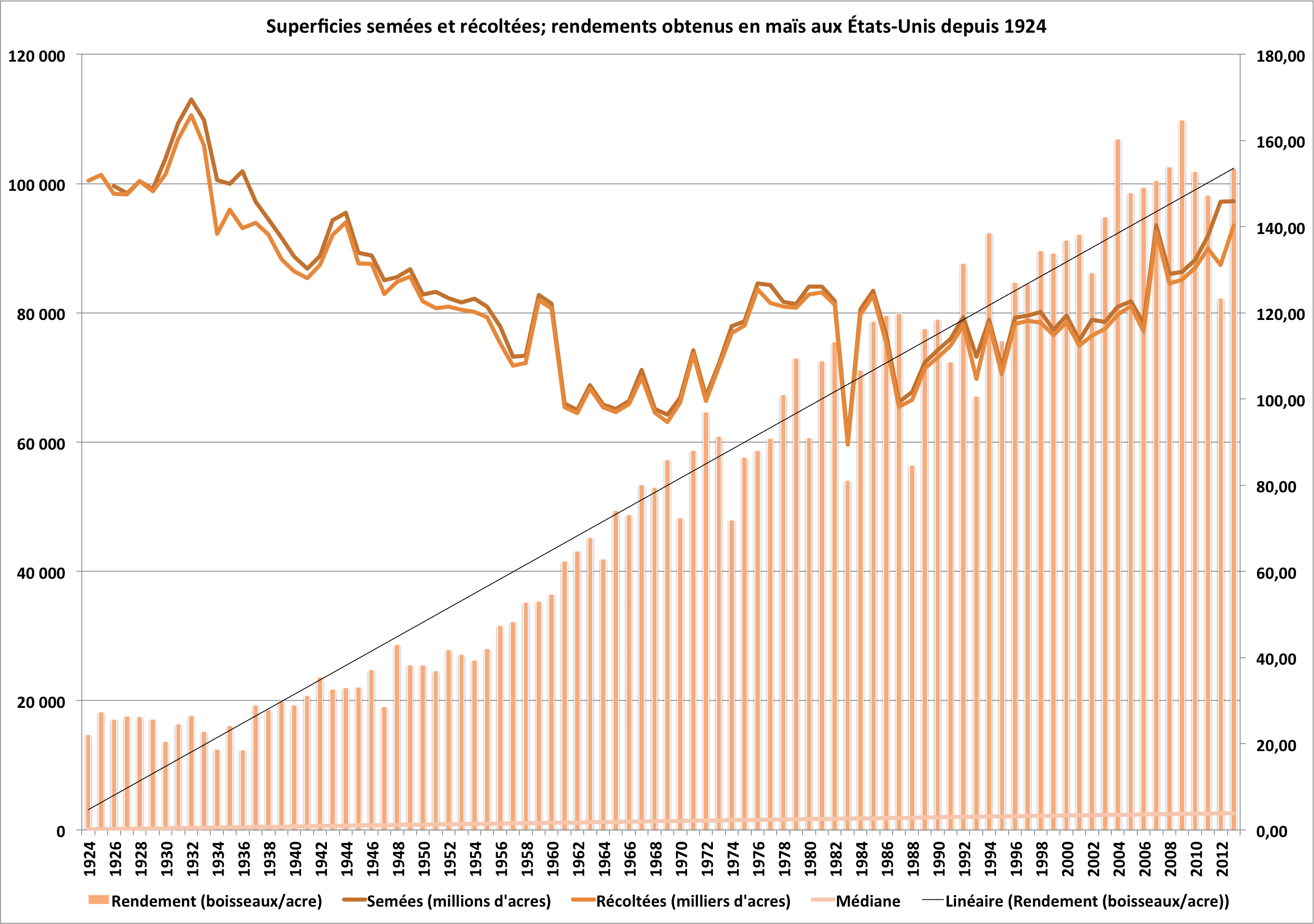 evo semi us mais 2013