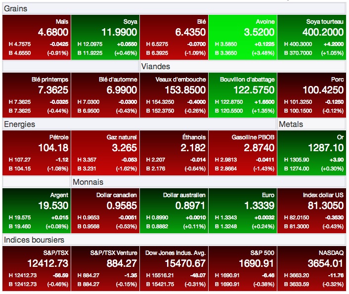prix des grains 7 aout 13 prix des grains 7 aout 13