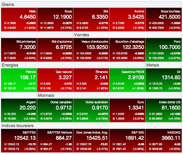 prix grains 9 aout 13 prix grains 9 aout 13