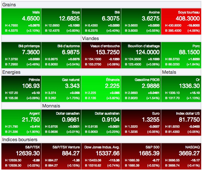 prix marchés agricoles 14 aout 13 prix marchés agricoles 14 aout 13