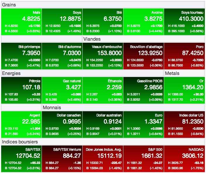 prix marches agricoles 15 aout 13 prix marches agricoles 15 aout 13