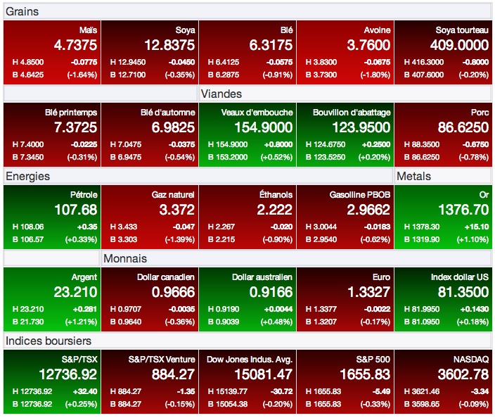 prix grains 16 aout 13 prix grains 16 aout 13