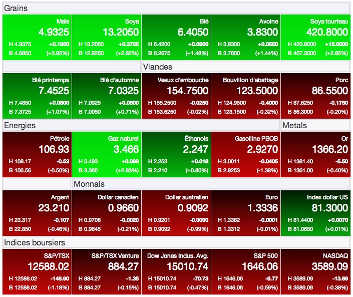 prix grains 19 aout 13 prix grains 19 aout 13