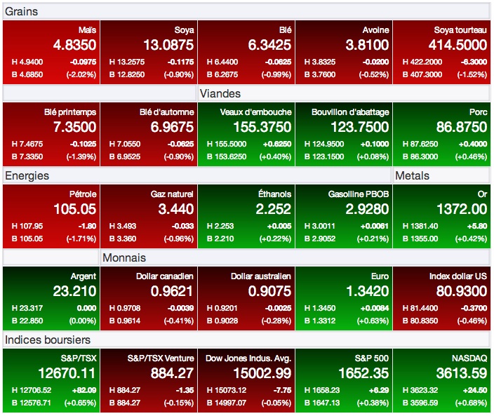 prix des grains 20 aout 2013 prix des grains 20 aout 2013