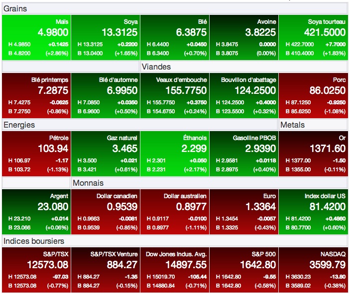 prix grains 21 aout 13 prix grains 21 aout 13