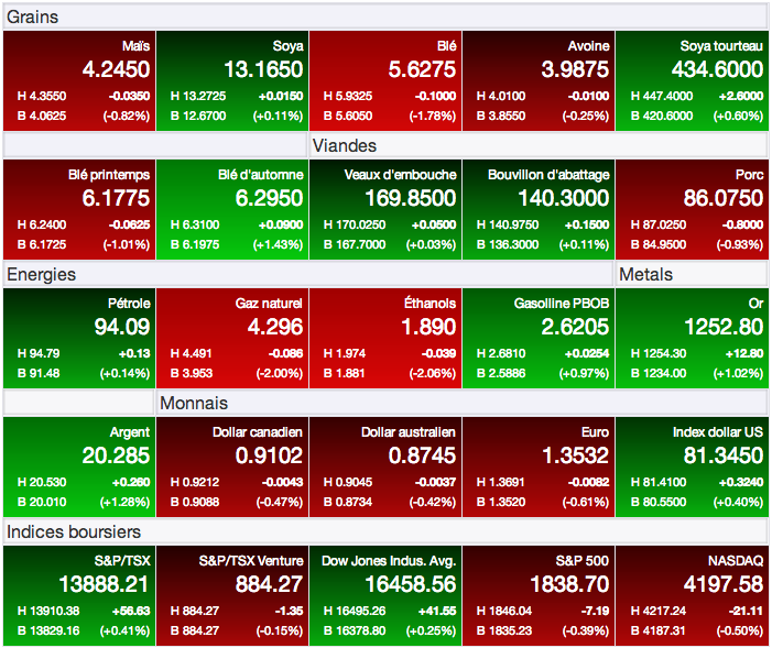 prix grains 17 jan 14