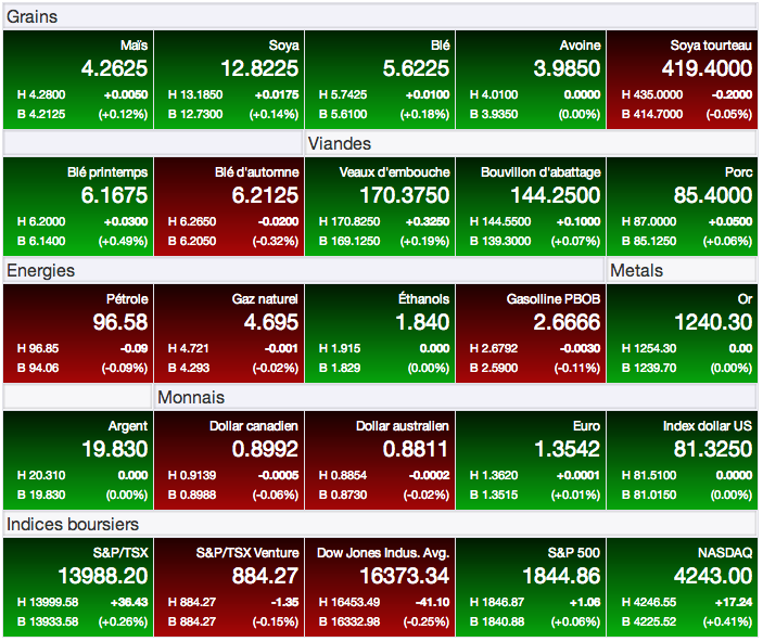 prixgrains22114 prixgrains22114