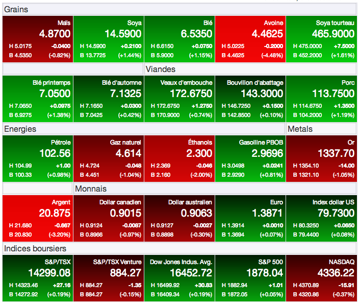 Prix des marchés 7 mars 14